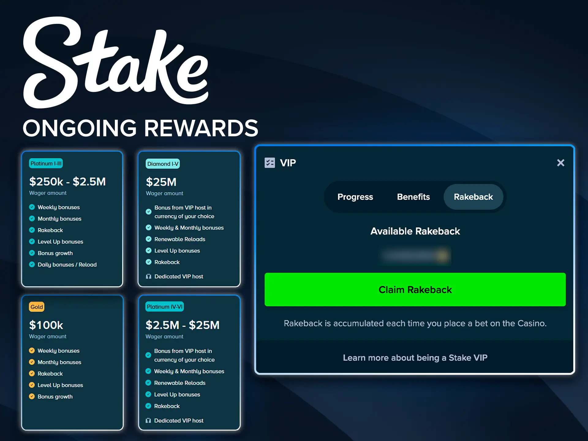 Regular loyalty promotions and rewards for active Stake users.